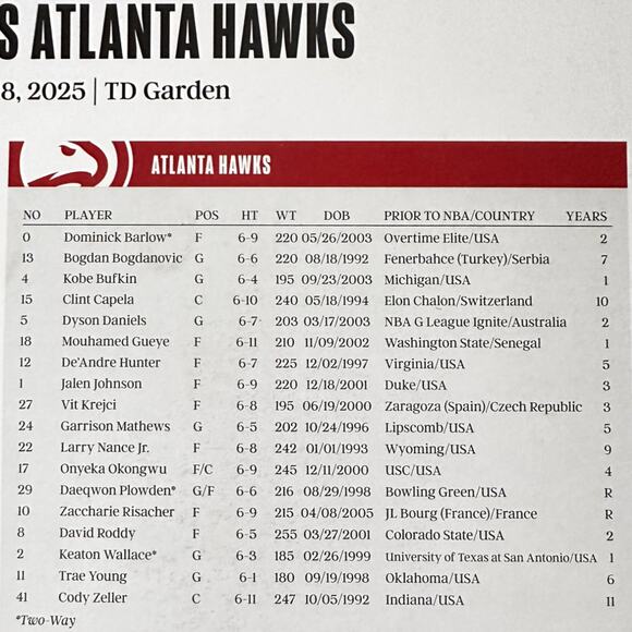 Boston Celtics v Atlanta Hawks 1/18/25 Lineup Roster Poster Derrick White - Picture 6 of 9